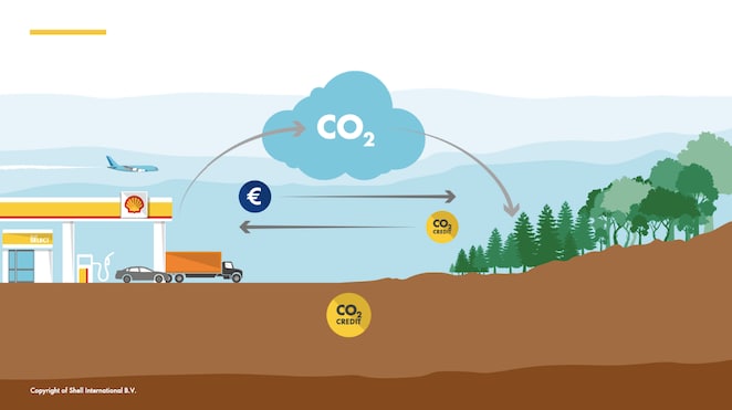 co2 interactiv
